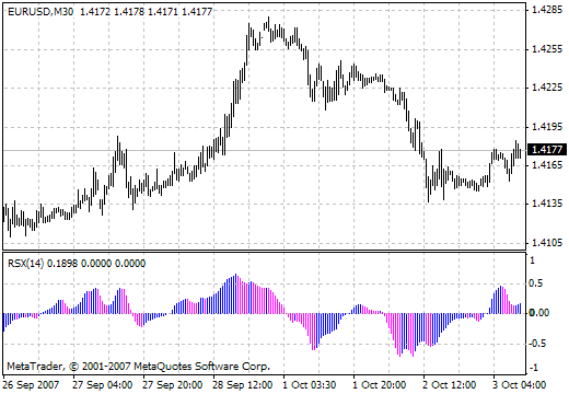 3c_JRSX_H MetaTrader 4 Forex Indicator