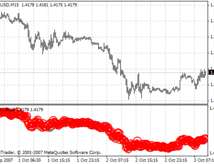 3perekosa MetaTrader 4 Forex Indicator