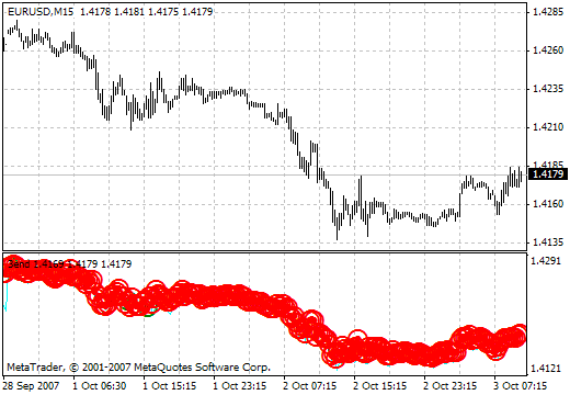 3perekosa MetaTrader 4 Forex Indicator