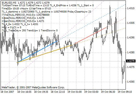 4 Trendlines v3 MetaTrader 4 Forex Indicator
