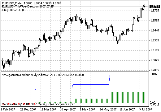 4Hour Vegas Model MetaTrader 4 Forex Indicator