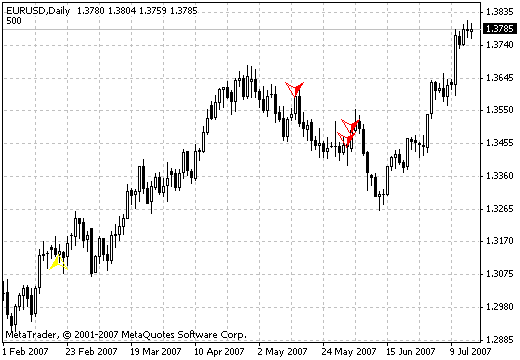 5 Bars MetaTrader 4 Forex Indicator