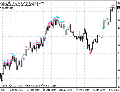 5 Min RSI 12 MetaTrader 4 Forex Indicator