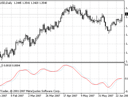 5 _34_5 MetaTrader 4 Forex Indicator