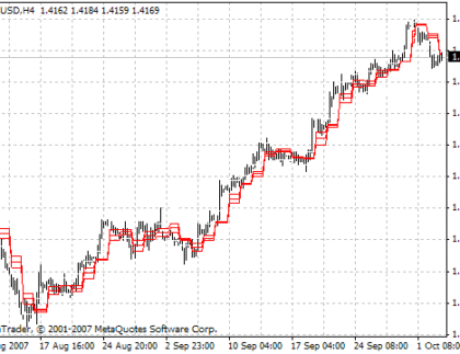 ACD PV MetaTrader 4 Forex Indicator