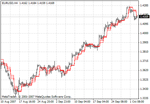 ACD PV MetaTrader 4 Forex Indicator