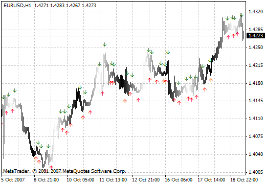 ADX Cross Hull Style MetaTrader 4 Forex Indicator