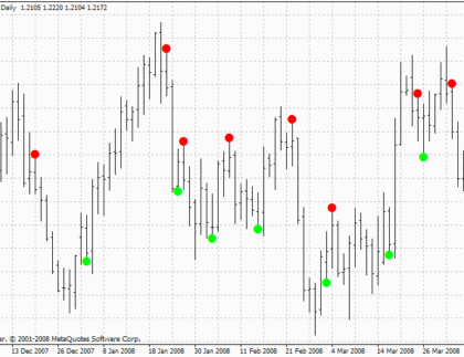 ADX Crossing MetaTrader 4 Forex Indicator