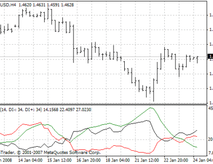 ADXdon MetaTrader 4 Forex Indicator