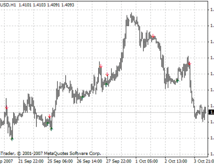 AFStar MetaTrader 4 Forex Indicator