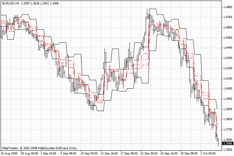 ASCTrendExpert MetaTrader 4 Forex Indicator