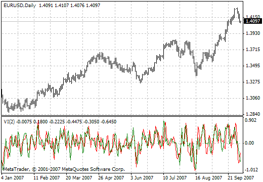 AV MetaTrader 4 Forex Indicator