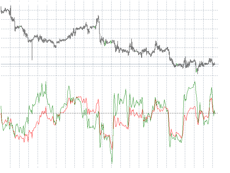 Acceleration and Speed MetaTrader 4 Forex Indicator