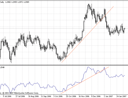 Accumulative Swing Index