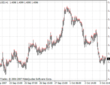 Ask Shadow MetaTrader 4 Forex Indicator