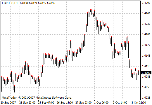 Ask Shadow MetaTrader 4 Forex Indicator