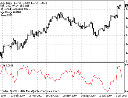 Average Size Bar MetaTrader 4 Forex Indicator