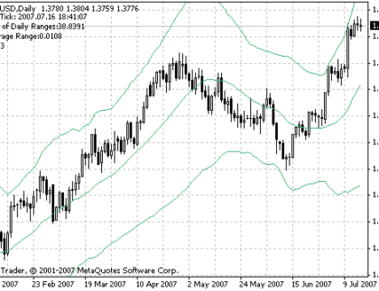 BB-HL MetaTrader 4 Forex Indicator