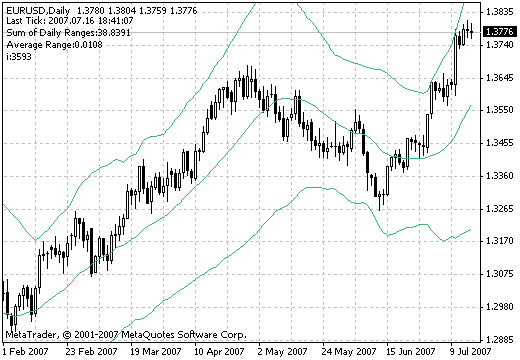 BB-HL MetaTrader 4 Forex Indicator