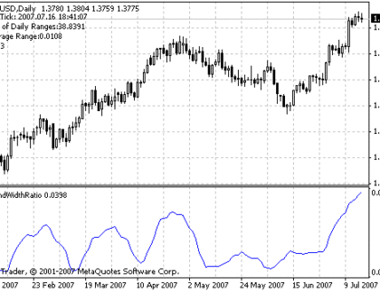 BBand Width Ratio MetaTrader 4 Forex Indicator