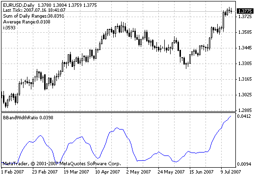 BBand Width Ratio MetaTrader 4 Forex Indicator