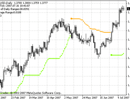BBands Stop v1 MetaTrader 4 Forex Indicator