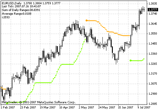 BBands Stop v1 MetaTrader 4 Forex Indicator