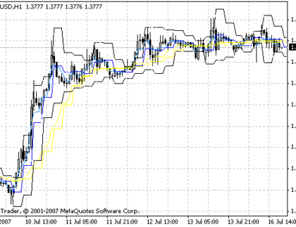 BLines Profi v1 MetaTrader 4 Forex Indicator