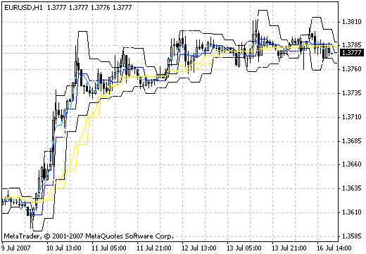 BLines Profi v1 MetaTrader 4 Forex Indicator