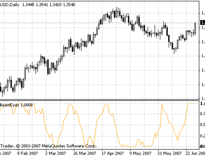 BullsBearsEyes MetaTrader 4 Forex Indicator
