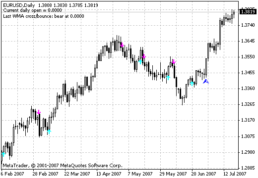 Bykov Trend Sig MetaTrader 4 Forex Indicator