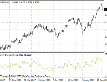 CADX MetaTrader 4 Forex Indicator