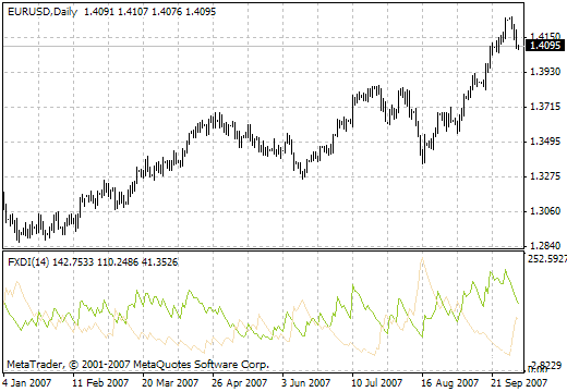 CADX MetaTrader 4 Forex Indicator
