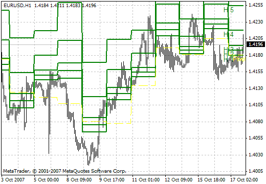 Cam H1 H5 Historical V4 MetaTrader 4 Forex Indicator