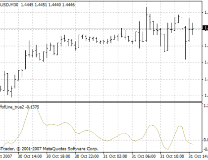 CoeffofLine_true2 MetaTrader 4 Forex Indicator