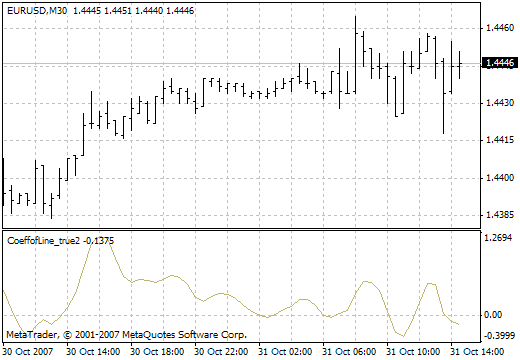 CoeffofLine_true2 MetaTrader 4 Forex Indicator