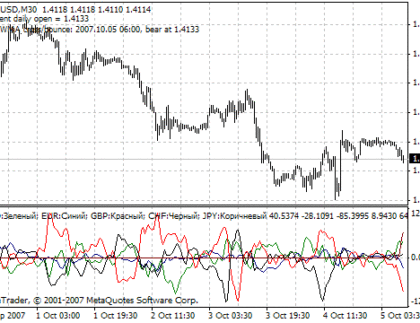 Complex_Common MetaTrader 4 Forex Indicator