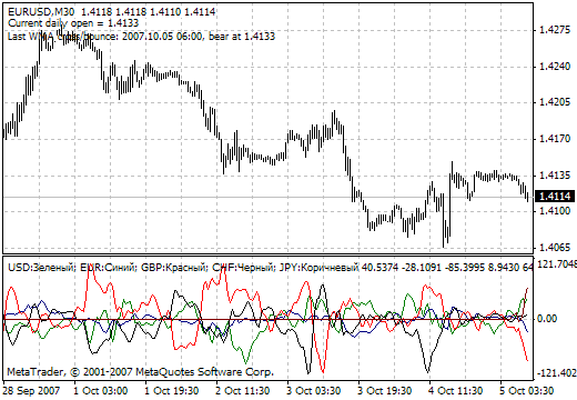 Complex_Common MetaTrader 4 Forex Indicator