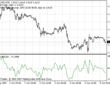 Complex_pairs MetaTrader 4 Forex Indicator