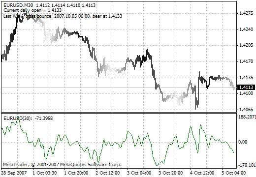 Complex_pairs MetaTrader 4 Forex Indicator