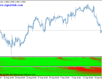 Correlation by njel MetaTrader 4 Forex Indicator