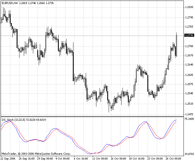 DS Stochastic MetaTrader 4 Forex Indicator