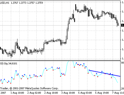 DT-RSI-Sig MetaTrader 4 Forex Indicator