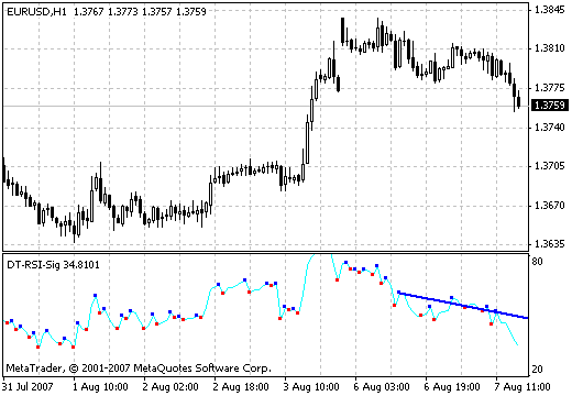 DT-RSI-Sig MetaTrader 4 Forex Indicator