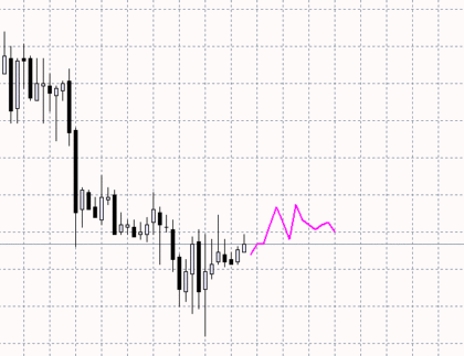 DayImpulseOverlay MetaTrader 4 Forex Indicator