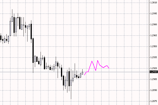 DayImpulseOverlay MetaTrader 4 Forex Indicator
