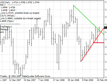 DeMark Trendline Trader MetaTrader 4 Forex Indicator