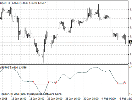 DigitalF-T01 MetaTrader 4 Forex Indicator