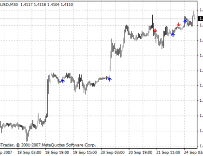 Doji Arrows MetaTrader 4 Forex Indicator