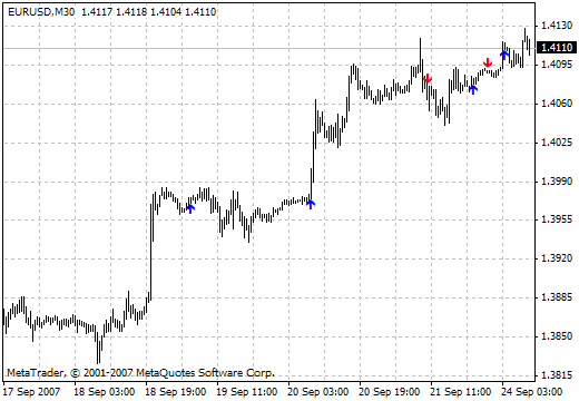 Doji Arrows MetaTrader 4 Forex Indicator